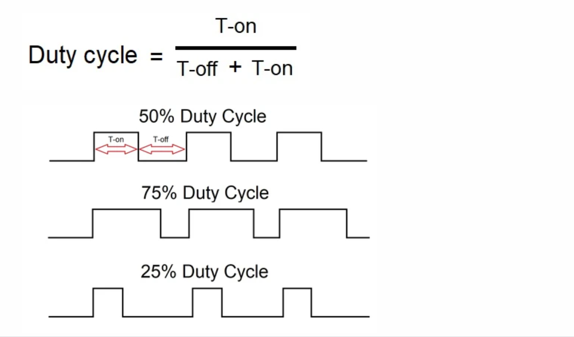 Duty Cycle là gì? Tất Tần Tật về Định Nghĩa, Cách Sử Dụng và Ứng Dụng trong Kỹ Thuật